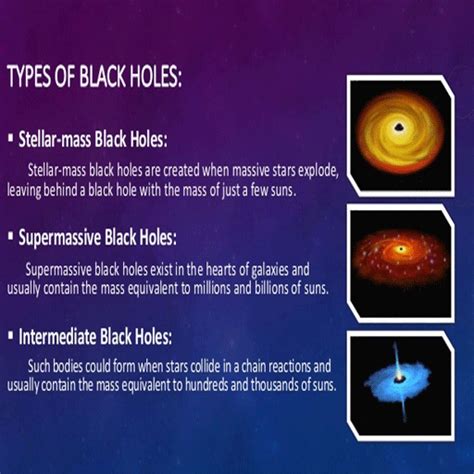 Understanding black holes - Shop Hurrah