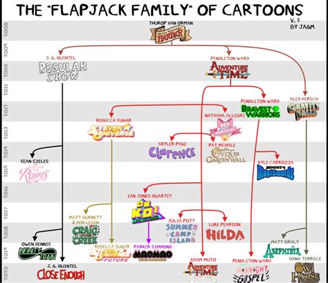 Cartoon Network Studios Flapjack