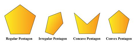 Pentagon Definition, Properties, Shape, and more.