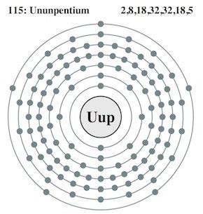 Ununpentium, the Newest Element | The New Yorker