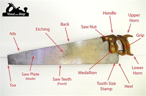 How To Choose A Hand Saw For Wood Working