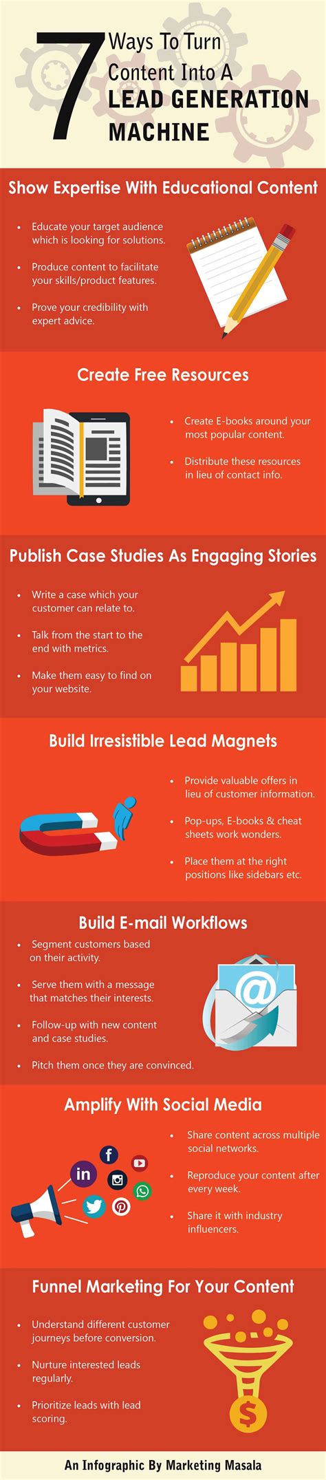 7 Ways To Turn Content Into A Lead Generation Machine Infographic - e ...