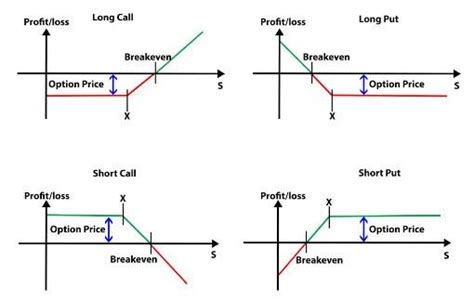 A financial option is a financial derivative that involves a contract ...