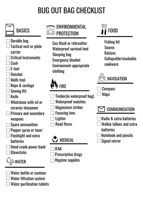 Printable Bug Out Bag List