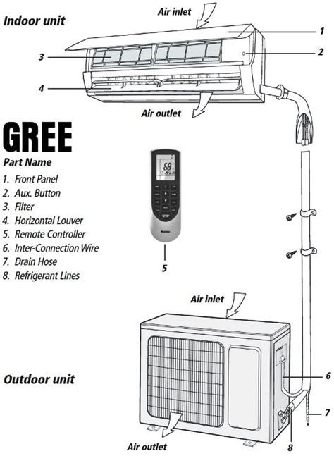 Gree Mini Split Owners Manual