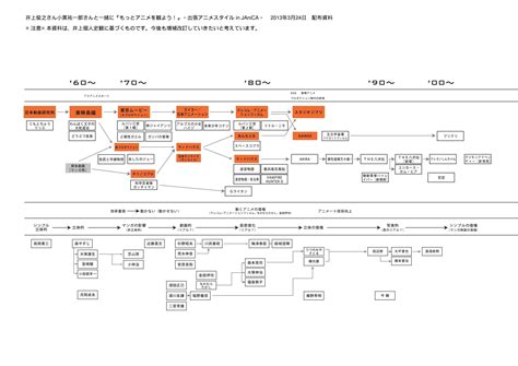 [新しいコレクション] 日本 歴史 アニメ 159650-日本 アニメ 海外 歴史