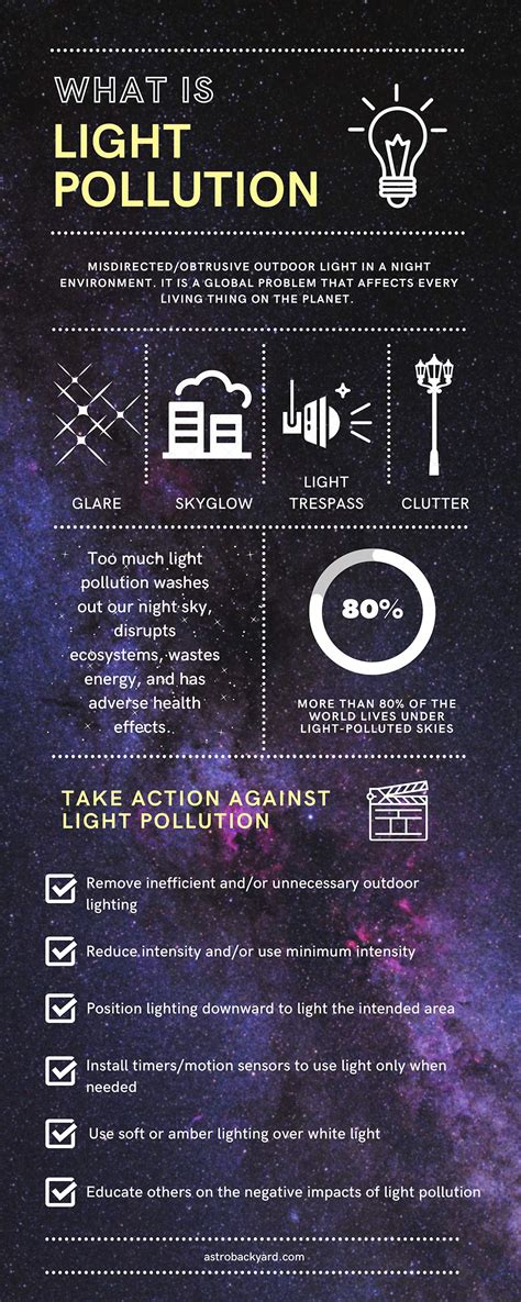 Light Pollution is Ruining our Night Sky | Let's Get it Back