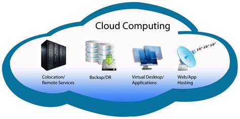 Cloud Computing Training