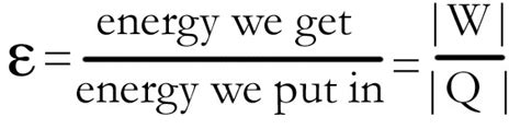 Commonly Used Equations