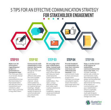 Communication Framework Template