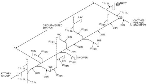 APPENDIX N VENTING METHODS | 2015 International Residential Code (2nd ...