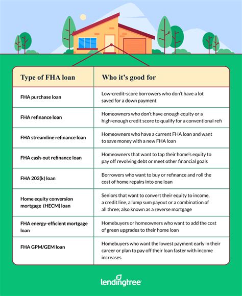 FHA Loan Requirements, Limits and Approval Tips | LendingTree