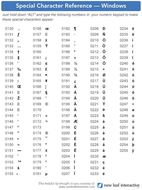 ASCII Reference Chart for anyone who needs to include special ...