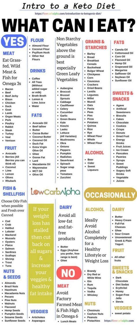 Best 5 Keto Diets Donts | Branden Hoolihan