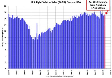 How Safe Is The Dividend Of General Motors? - General Motors Company ...