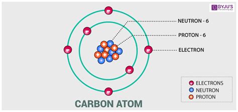 Atomic Theory - Definition & Examples | Rutherford Atomic Theory ...