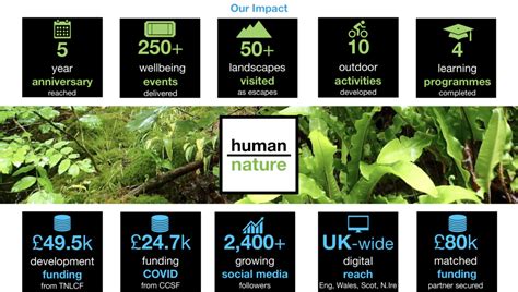 human-nature - our impact - Human-Nature Escapes CIC