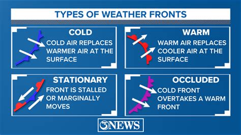 WEATHER BLOG: Why I don't use 'cool' front when talking about cold ...