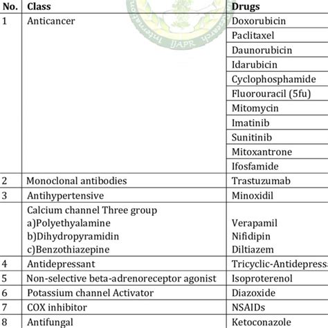 Symptoms and signs of cardiotoxicity [30] | Download Scientific Diagram