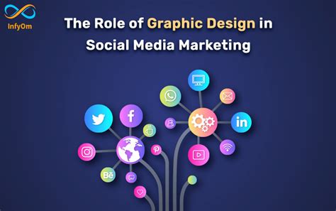 The Role of Graphic Design in Social Media Marketing