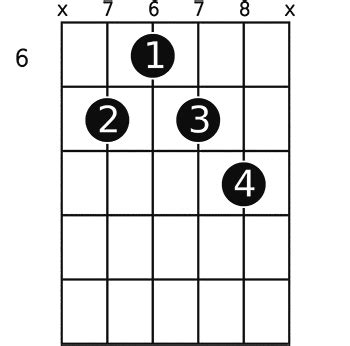 E7 9 Chord Guitar - Sheet and Chords Collection