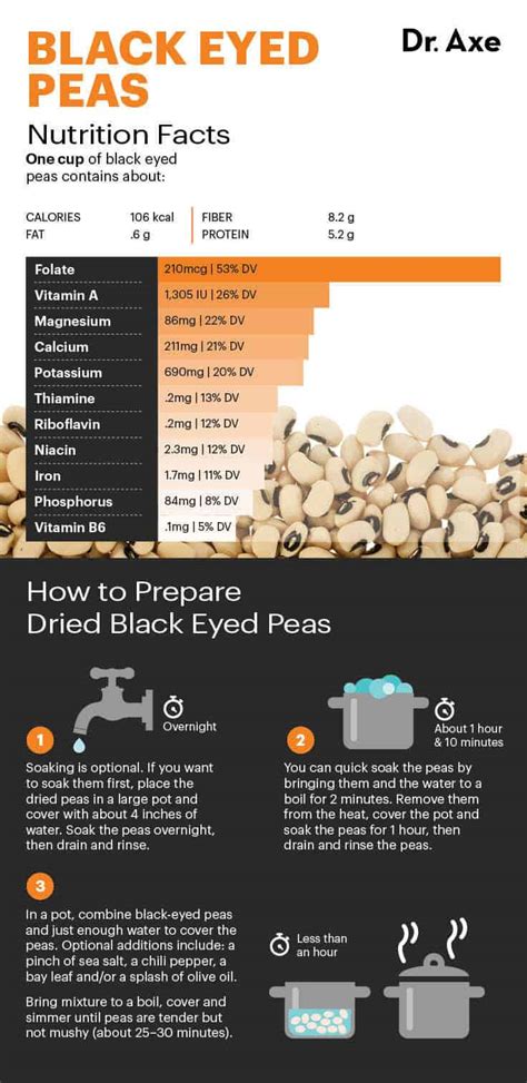 Black-Eyed Pea Nutrition, Benefits and How to Cook - Dr. Axe