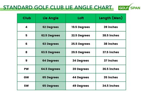 Golf Club Lie Angle Chart: What It Is & How To Use It