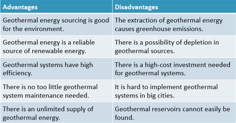 Advantages of Geothermal Energy - BiancakruwVazquez