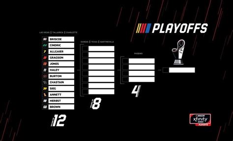 Meet the 2020 Xfinity Series playoff field | NASCAR