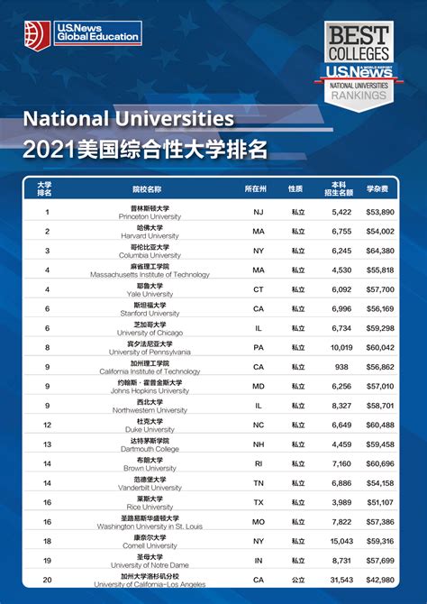 Us News Global University Rankings 2024 - Image to u