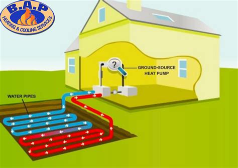 Geothermal Heating Cost Ontario | Energy Efficient Systems