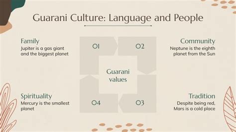 Guarani Culture: Language and People Infographics