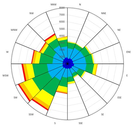 Excel Pie Doughnut Or Radar Chart Rotate All Labels To Radial Or ...