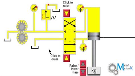 Basic Hydraulic System Design