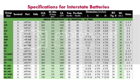 DieHard Gold Battery or Interstate Mega tron plus? | IH8MUD Forum