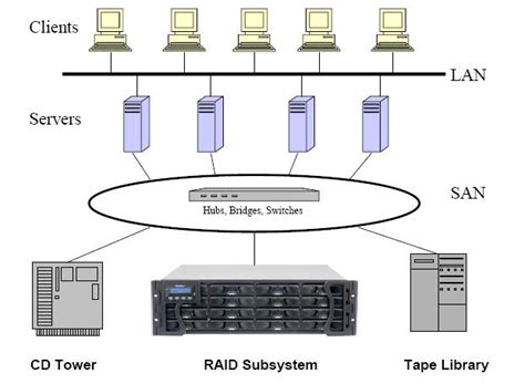 [DIAGRAM] Iscsi San Diagram - MYDIAGRAM.ONLINE