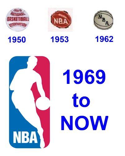 NBA Logo and its History | LogoMyWay