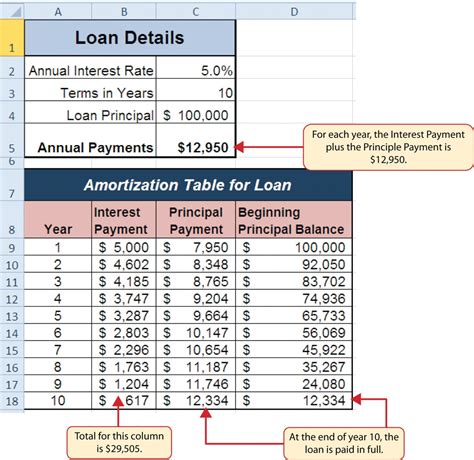 2.3 Functions for Personal Finance – Beginning Excel, First Edition