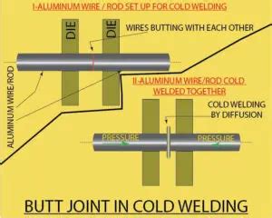 Cold Welding: Welding in Space, Pros and Cons of Cold Welding