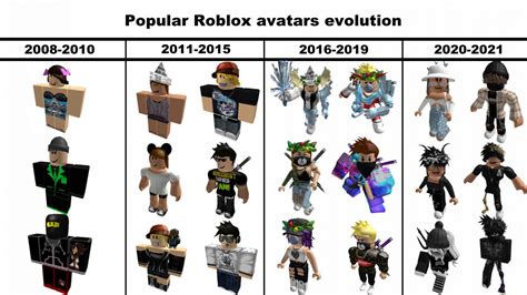 Roblox Avatar Styles 2022