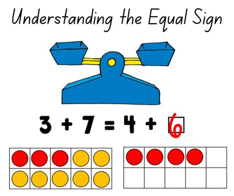 Understanding the Equal Sign - Math Coach's Corner