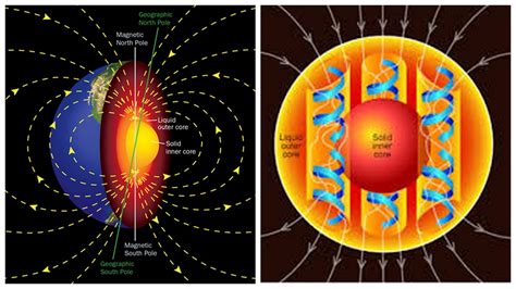 Nickel Is Crucial for Earth's Magnetic Field