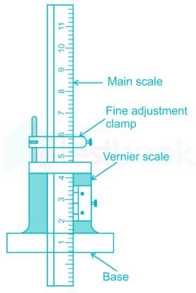 [SOLVED] Least count of Vernier depth gauge ____ - Self Study 365