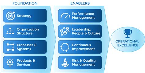 What is Operational Excellence? - Strategy Execution | Nearwater ...