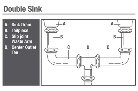 Kitchen Sink Drain Installation Guide | Wow Blog