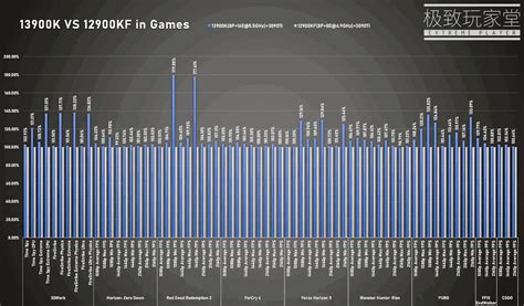 Core-i9-13900K-vs-12900KF - BenchLife.info