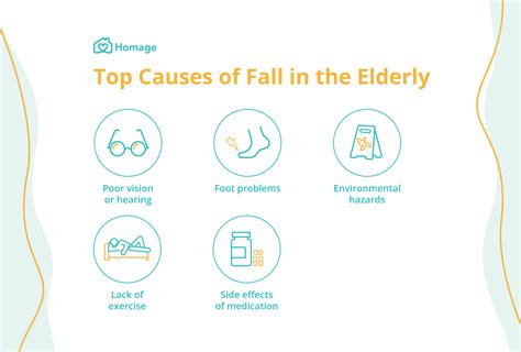 Fall Prevention: 10 Tips & Advice for the Elderly - Homage Malaysia