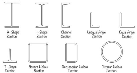 Structural Steel Members