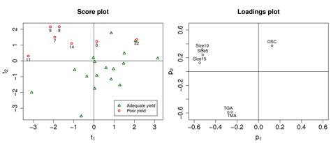 6.5.19. Using indicator variables in a latent variable model — Process ...