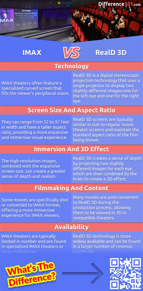 IMAX vs. RealD 3D: 5 Key Differences, Pros & Cons, Similarities ...